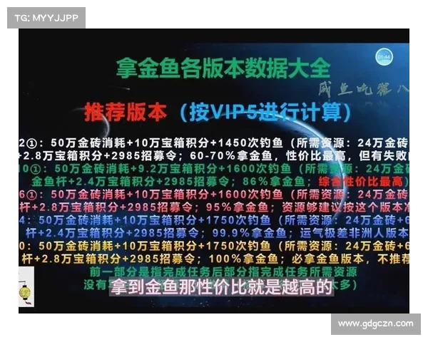 金砖三国:金币快速刷法大揭秘 金砖三国:金币快速刷法大揭秘