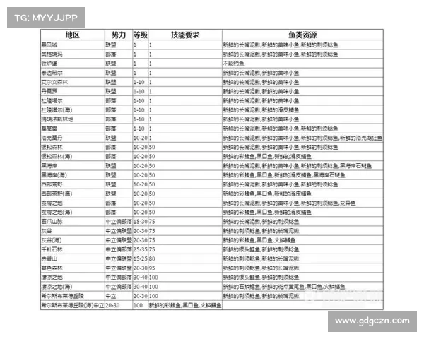 魔兽世界9.05:快速升级攻略大揭秘 魔兽世界9.05:快速升级攻略大揭秘